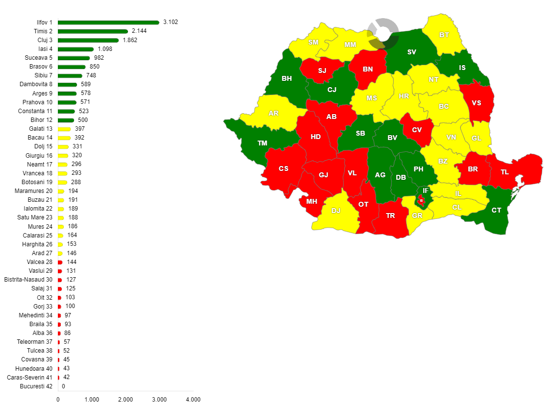 Numărul de locuințe terminate în mediul rural, pe judeţe, în perioada T1-T3 2024